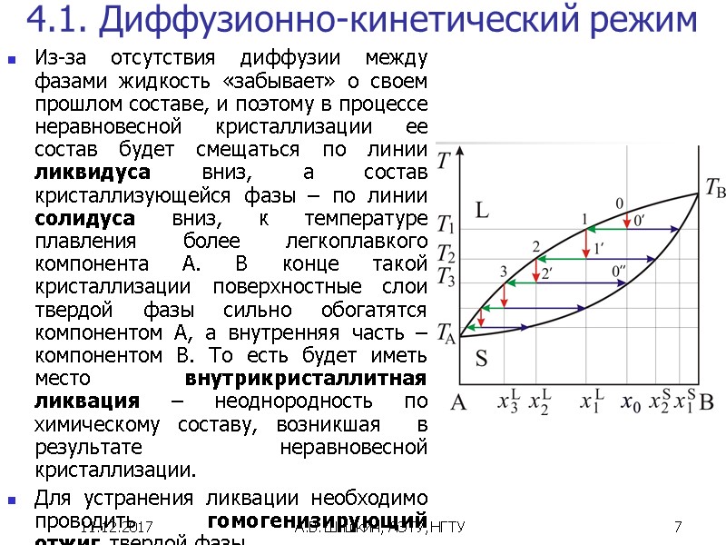 11.12.2017 А.В. Шишкин, АЭТУ, НГТУ 7 4.1. Диффузионно-кинетический режим Из-за отсутствия диффузии между фазами